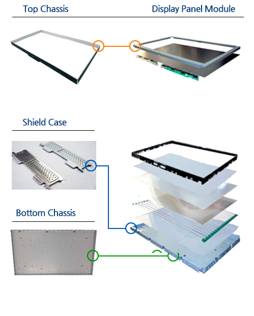 top chassis, display panel module, shield case, bottom chassis.