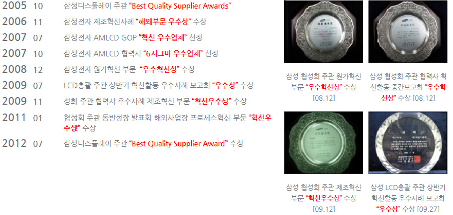 2005   10 삼성디스플레이 주관 “Best Quality Supplier Awards”. 2006 11 삼성전자 제조혁신사례 “해외부문 우수상” 수상. 2007 07 삼성전자 AMLCD GOP “혁신 우수업체” 선정. 2007 10 삼성전자 AMLCD 협력사 “6시그마 우수업체” 선정. 2008 12 삼성전자 원가혁신 부문  “우수혁신상” 수상. 2009 07 LCD총괄 주관 상반기 혁신활동 우수사례 보고회 “우수상” 수상. 2009 11 성회 주관 협력사 우수사례 제조혁신 부문 “혁신우수상” 수상. 2011 01 협성회 주관 동반성장 발표회 해외사업장 프로세스혁신 부문 “혁신우수상” 수상. 2012 07 삼성디스플레이 주관 “Best Quality Supplier Award” 수상.